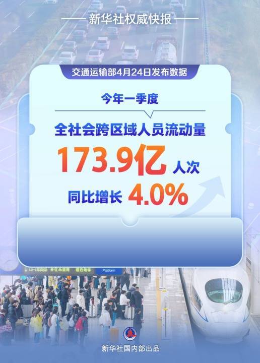 宏泰配资 加速度！一季度交通数据跑出新活力