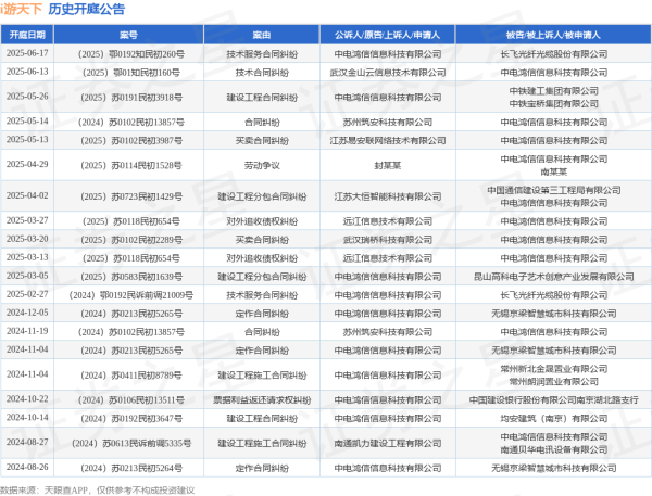 可盈配资 i游天下作为被告/被上诉人的1起涉及合同纠纷的诉讼将于2025年5月14日开庭