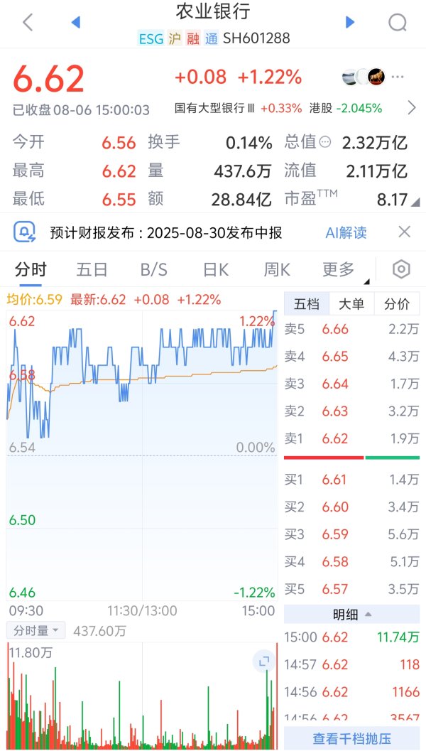 翻乐股 超越工商银行，农业银行首次位居A股市值第一