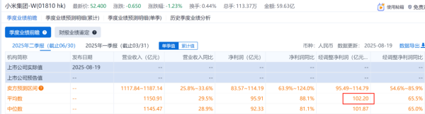 金策略 日赚1.19亿，小米Q2大超预期！港股互联网迎来黄金时期…