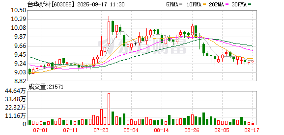 泛策略 台华新材：尼龙66是公司重点发展的业务板块，已应用于瑜伽、户外运动、内衣、商务服饰等领域